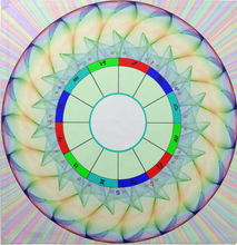 Load image into Gallery viewer, Zodiac Wheel Altar Cloth