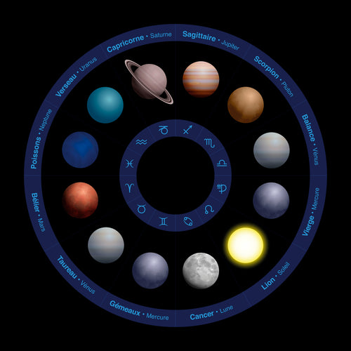 Birth Chart Report - PDF Version